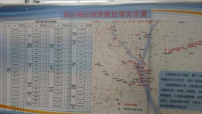 行将进入主汛期！临沂尽力做好防汛各项筹办任务